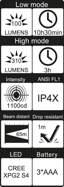 Afbeelding - https-www-ez-catalog-nl-Asset-7dd9b00cda5b4417b387815471968ba8-ImageFullSize-Im-SB24670-41286-Flashlight-02-Icons-jpg